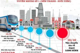 Mối quan hệ giữa phát triển hệ thống Metro ( MRT ) và sự tăng giá bất động sản quanh khu Metro